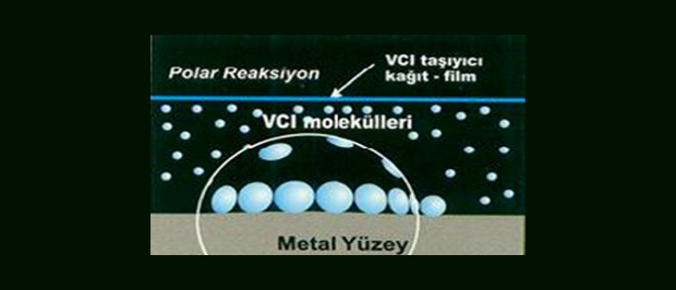 VCI ANTİ-KOROZYON